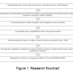 Figure 1: Research flowchart