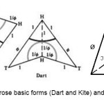 Figure 2- Penrose basic forms (Dart and Kite) and their geometry