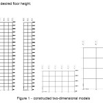 Figure 1 â€“ constructed two-dimensional models