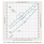 Fig 11. Neutron- density Cross-plot to determine the porosity and lithology [19].