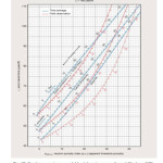 Fig 12. Neutron- sonic cross-plot to determine porosity and lithology [19].