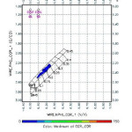 Fig 2. Neutron-density cross-plot of well A