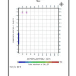 Fig 5. Sonic- neutron cross-plot for wells B