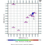 Fig 6. M-N cross-plot for Well A