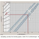 Fig 9. calculating porosity from density graphs, charts Por-5 (Schlumberger, 1972).