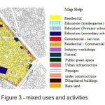 Figure 3 - mixed uses and activities