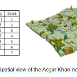 Figure 4 - Spatial view of the Asgar Khan neighborhood