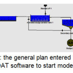 Figure 2: the general plan entered into the STOAT software to start modeling