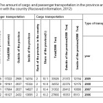 Table1: The amount of cargo and passenger transportation in the province and in comparison with the country (Recieved information, 2012)