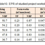 Table10. EPR of studied project workshops