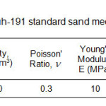 Table 1) Firoozkouh-191 standard sand mechanical properties