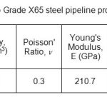 Table 2) Grade X65 steel pipeline properties