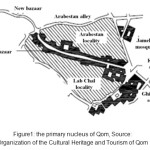 Figure1: the primary nucleus of Qom, Source: Organization of the Cultural Heritage and Tourism of Qom   