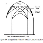 Figure 14: components of Rasmi in faÃ§ade, source: authors