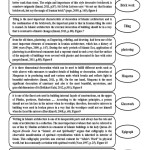 Table 1: Classification of ornaments in Islamic architecture; Source: authors