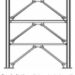 Figure 3 -  Steel frame with chevron bracing (inverse V)