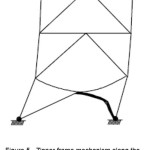 Figure 5 - Zipper frame mechanism along the frame height