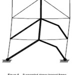 Figure 6 -  Suspended zipper braced frame