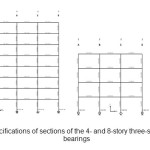 Figure 1 â€“ Specifications of sections of the 4- and 8-story three-span frames with bearings