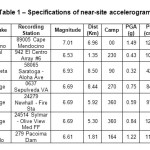 Table1: Specifications of near-site accelerograms