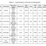 Table2: Specifications of far-site accelerograms