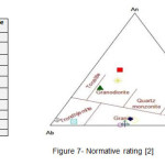 Figure 7- Normative rating [2]