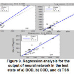 Figure 9. Regression analysis for the output of neural network in the test state of a) BOD, b) COD, and d) TSS