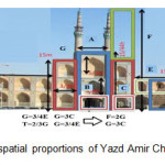 Figure 4-  The spatial proportions of Yazd Amir Chakhmaq complex