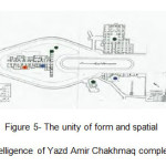 Figure 5- The unity of form and spatial intelligence of Yazd Amir Chakhmaq complex