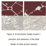 Figure 6- Environment Quality System / precision and clearness of the initial design of cities around squares