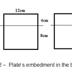 Figure 2 â€’  PlateÌ› s embedment in the bed 