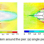 Figure 3 â€’  Flow pattern around the pier: (a) single pier, (b) protected pier