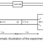 Figure4 â€’ Schematic illustration of the experimental set up (plan)