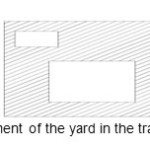 Figure 3- arrangement of the yard in the traditional architectural