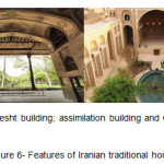 Figure 6- Features of Iranian traditional houses