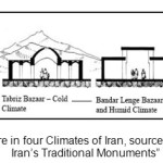 Figure 1 â€“ Bazaar Structure in four Climates of Iran, source: Qobadiyan, V. â€œA Study on Iranâ€™s Traditional Monumentsâ€