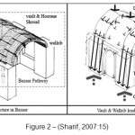 Figure 2 â€“ (Sharif, 2007:15)