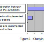 Figure3. : Studying the approa 