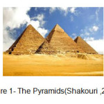 Figure 1- The Pyramids(Shakouri ,2007)