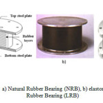 Fig4 -  Elastomeric bearings: a) Natural Rubber Bearing (NRB), b) elastomeric bearing device, c) Lead Rubber Bearing (LRB)
