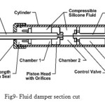 Fig9- Fluid damper section cut