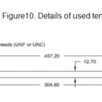 Figure10. Details of used tendon