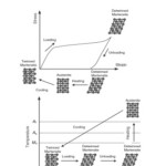 Figure2. Shape memory phenomenon