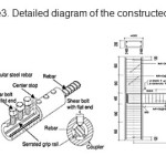 igure3. Detailed diagram of the constructed model