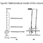 Figure5. Mathematical model of the column