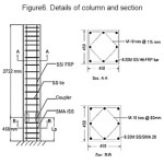 Figure6. Details of column and section 