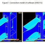 Figure7. Connection model of software (ANSYS)