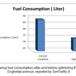 Figure 4 â€“ Comparing fuel consumption after and before optimizing the control plans in Enghelab avenue, reported by SimTraffic 8