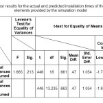 Table 5- T-Test results for the actual and predicted installation times of the horizontal elements provided by the simulation model