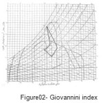 Figure02- Giovannini index